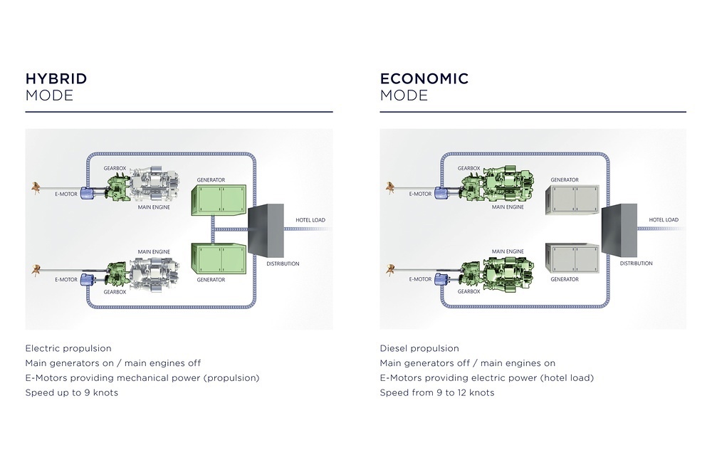 HOME's hybrid system has four power modes